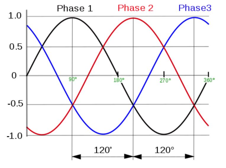 3-phase-sine-wave