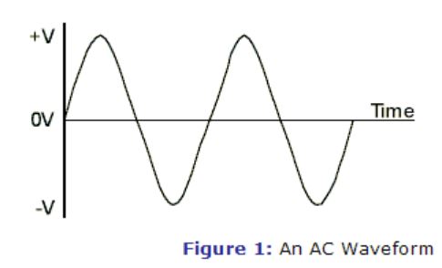 pure-sine-wave